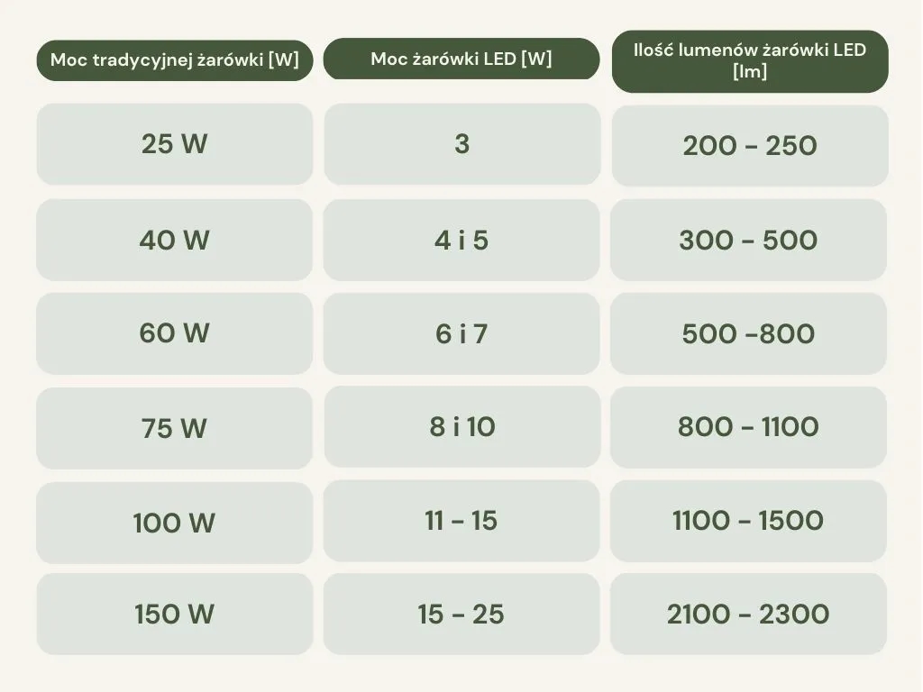 Ile lumenów do łazienki? Kluczowe wskazówki dla idealnego oświetlenia